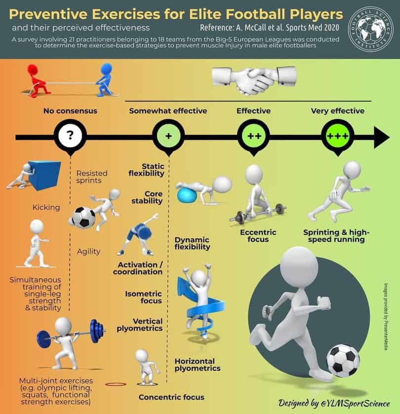 preventivne cvicenia pre futbal