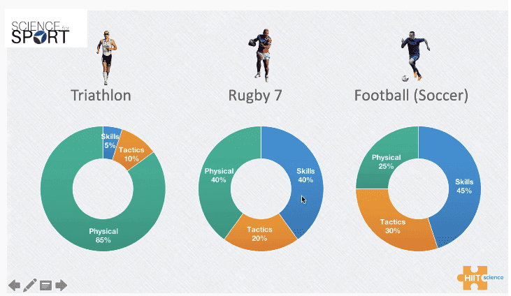 porovnanie športov z hľadiska rozdielov nárokov pohybových schopností